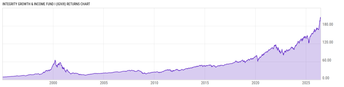 Returns Chart