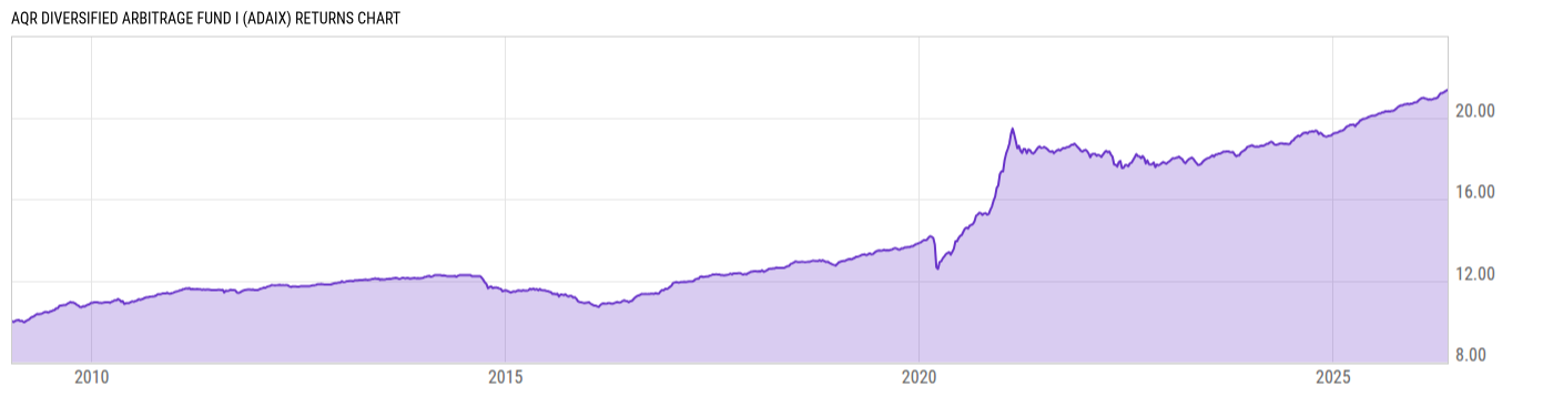 Returns Chart