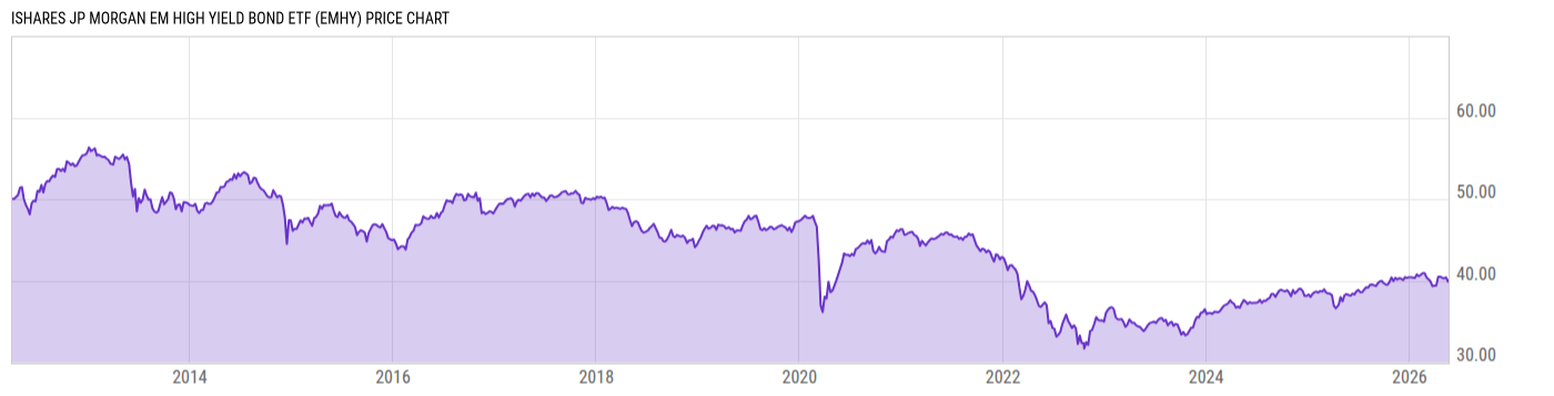 Price Chart