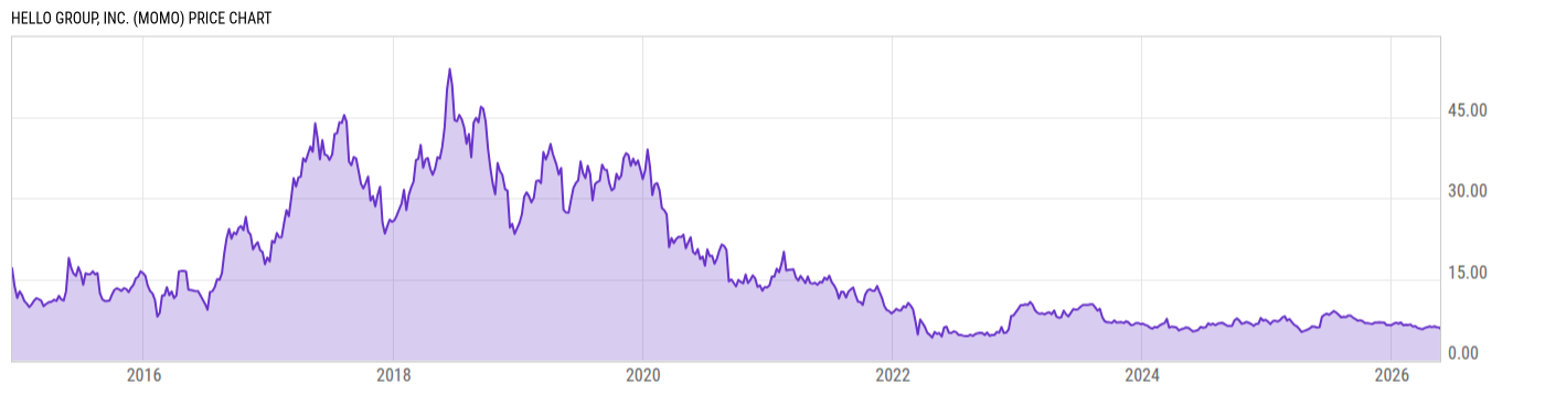 Price Chart