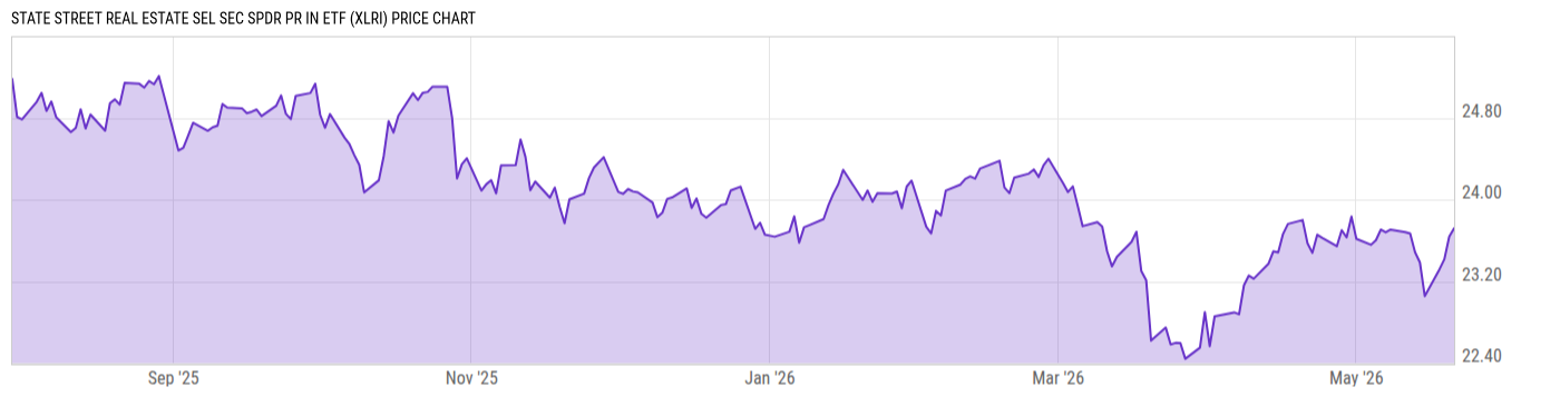 Price Chart