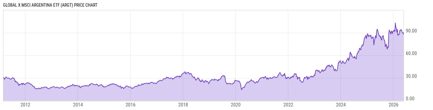 Price Chart