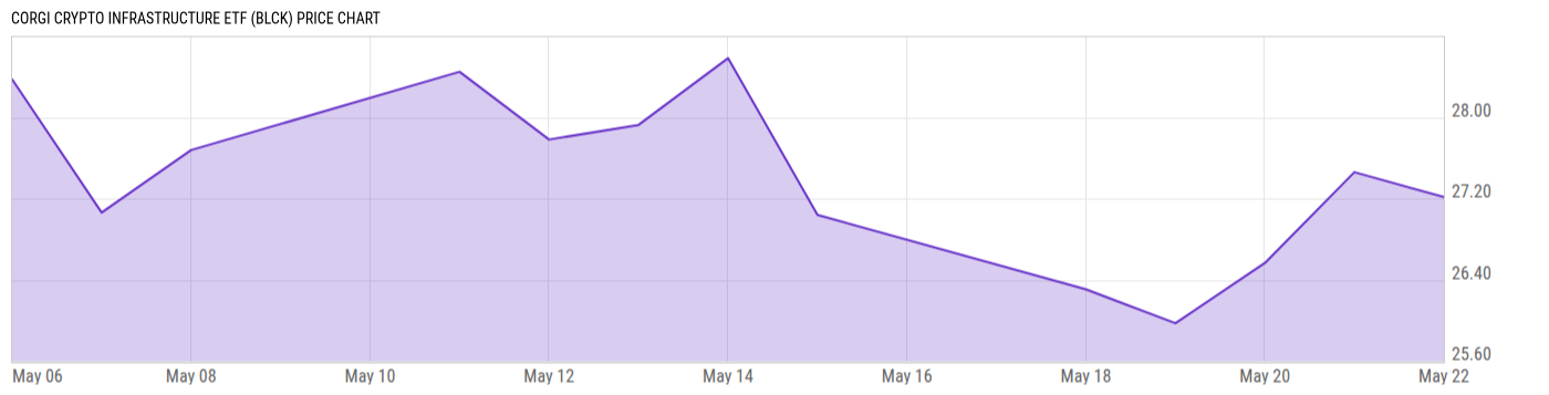 Price Chart
