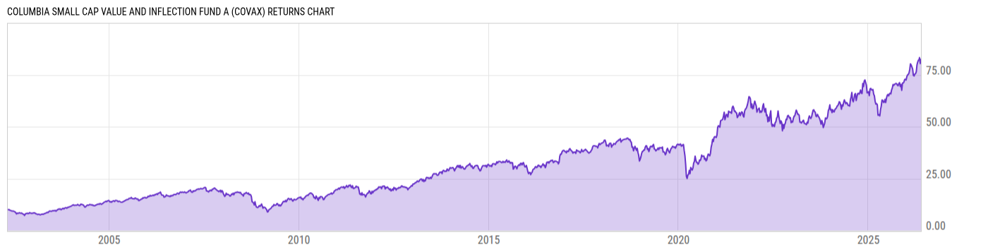 Returns Chart