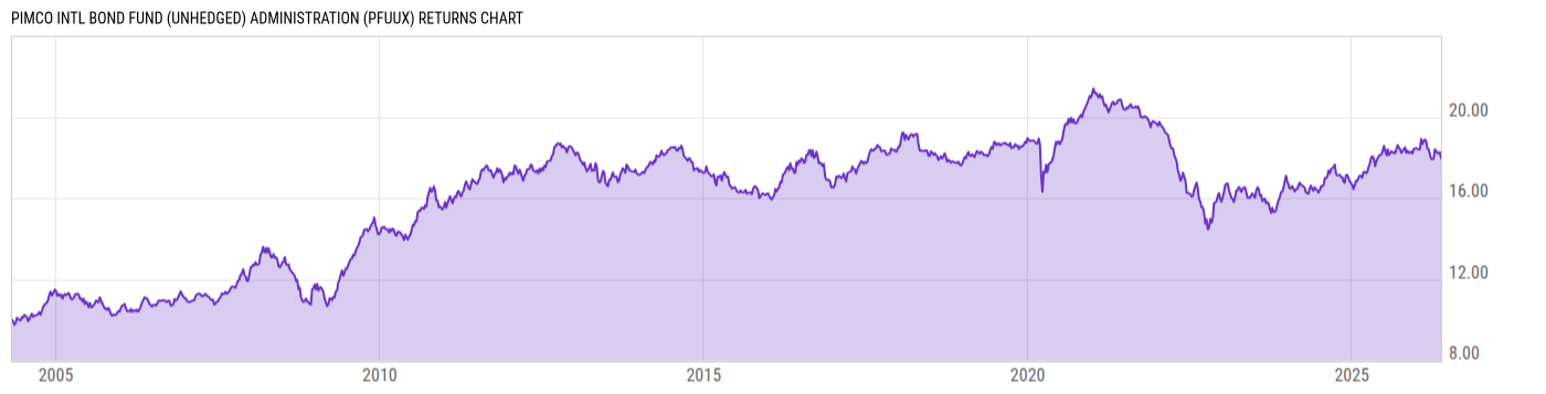 Returns Chart