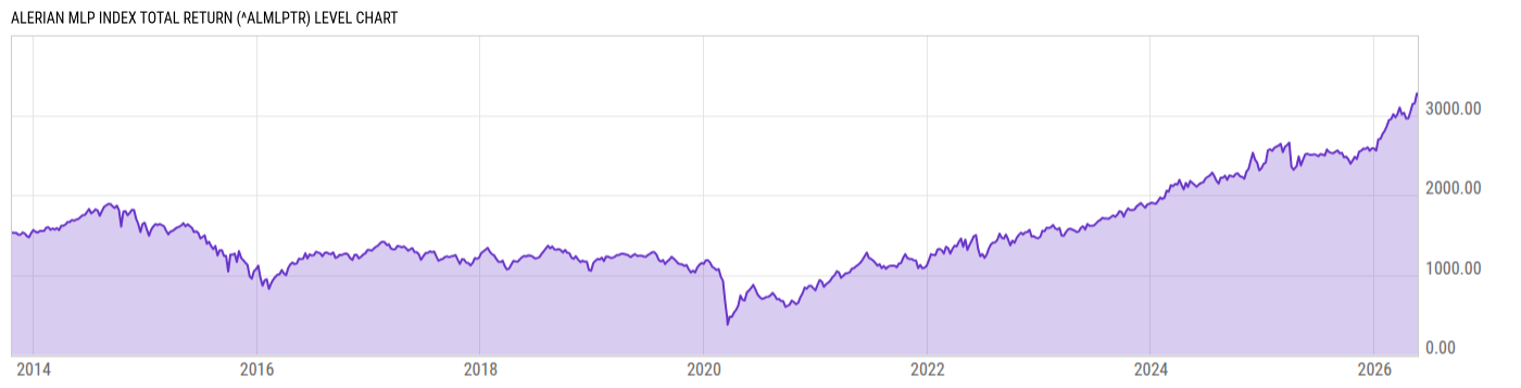 Level Chart