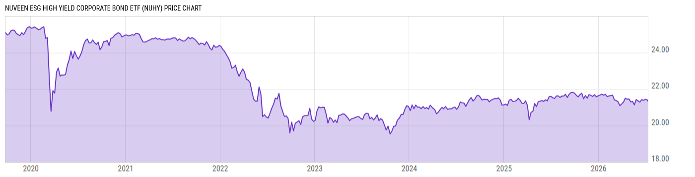 Price Chart