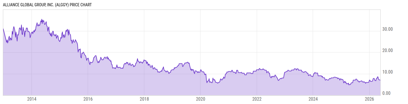 Price Chart