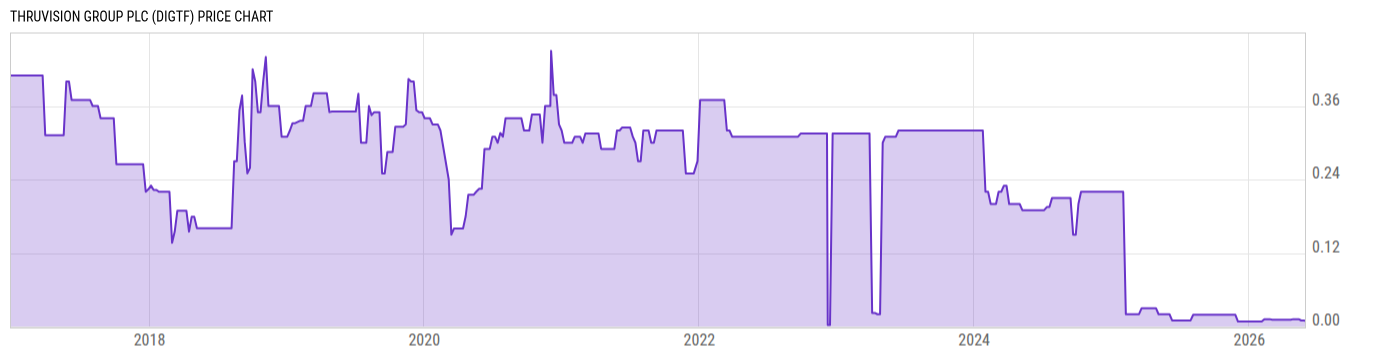 Price Chart