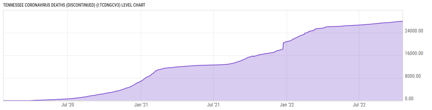 Level Chart