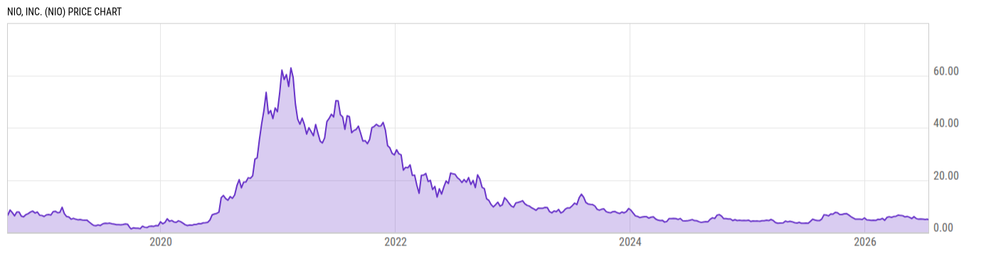 Price Chart