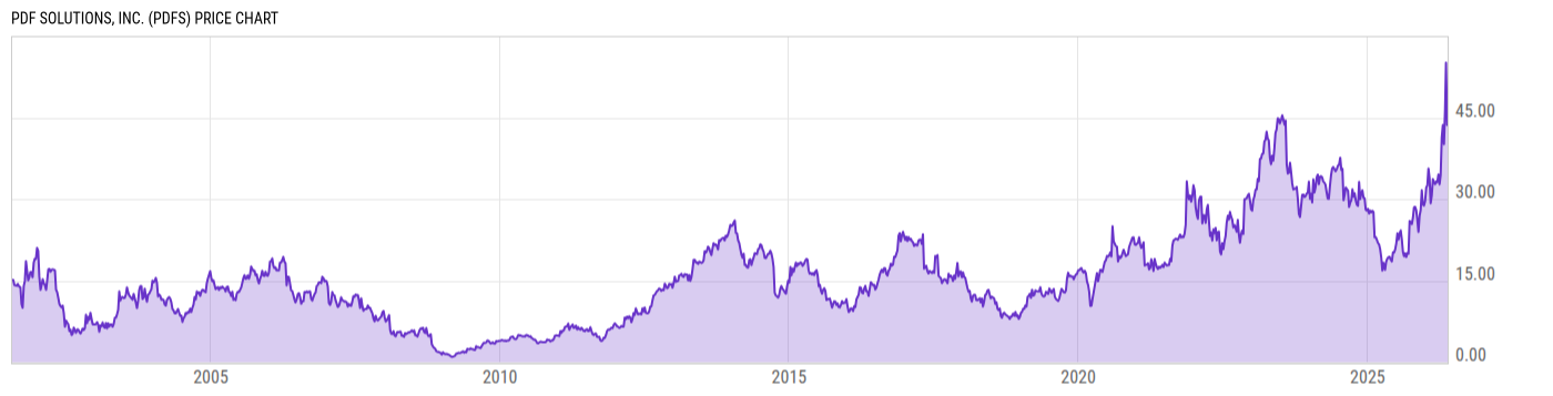 Price Chart