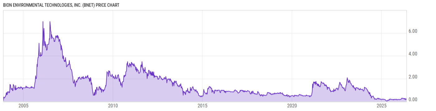 Price Chart