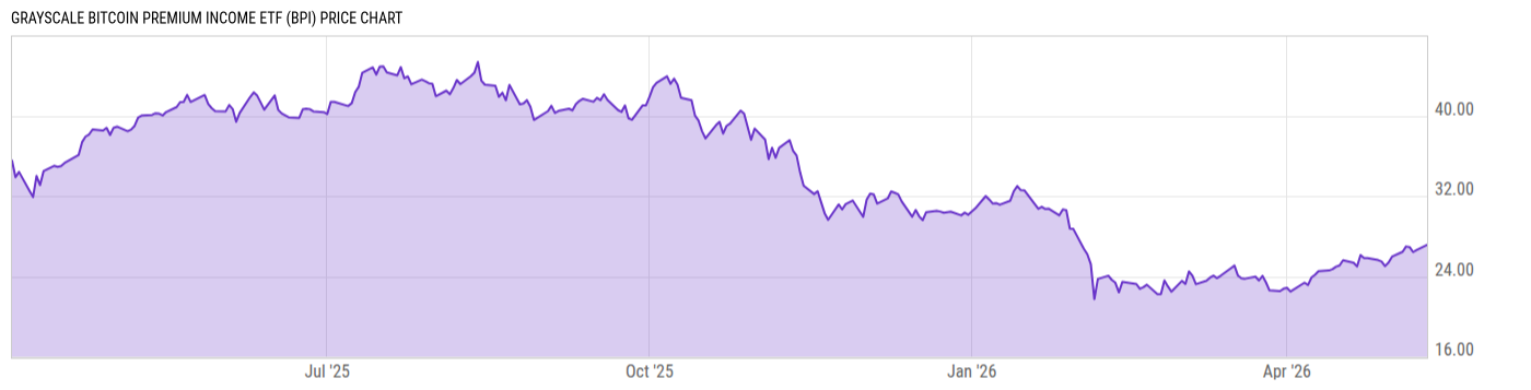 Price Chart