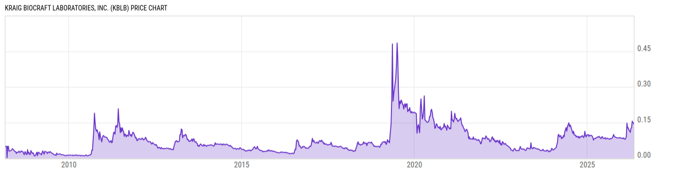 Price Chart
