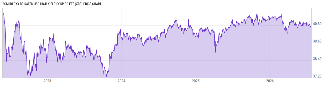 Price Chart