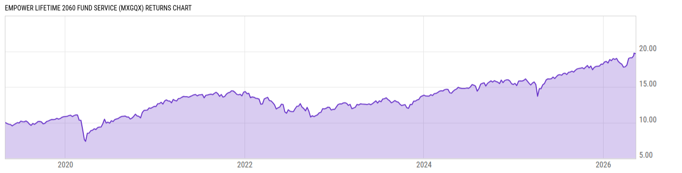Returns Chart