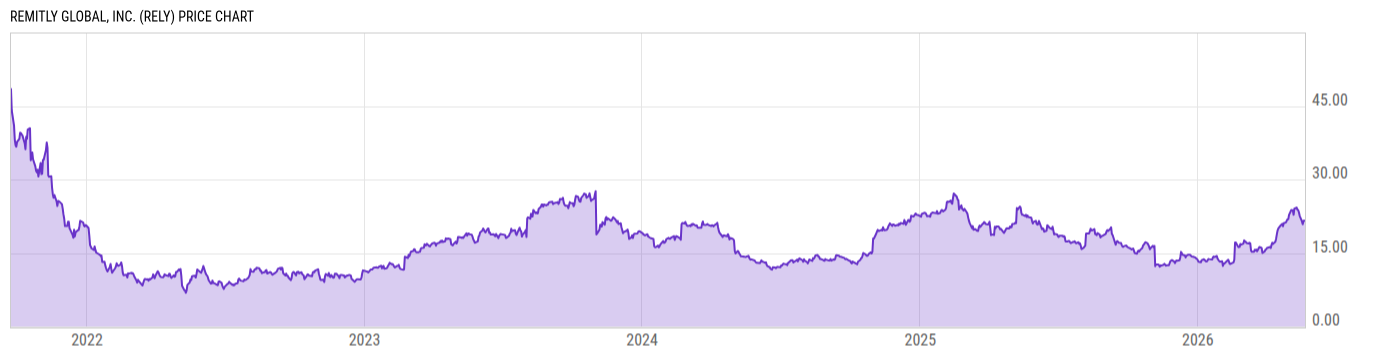 Price Chart