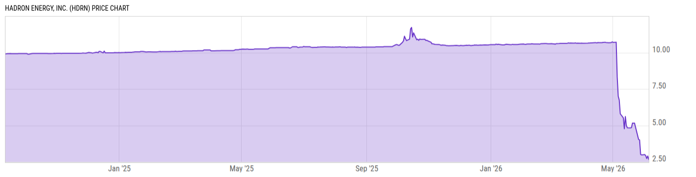 Price Chart