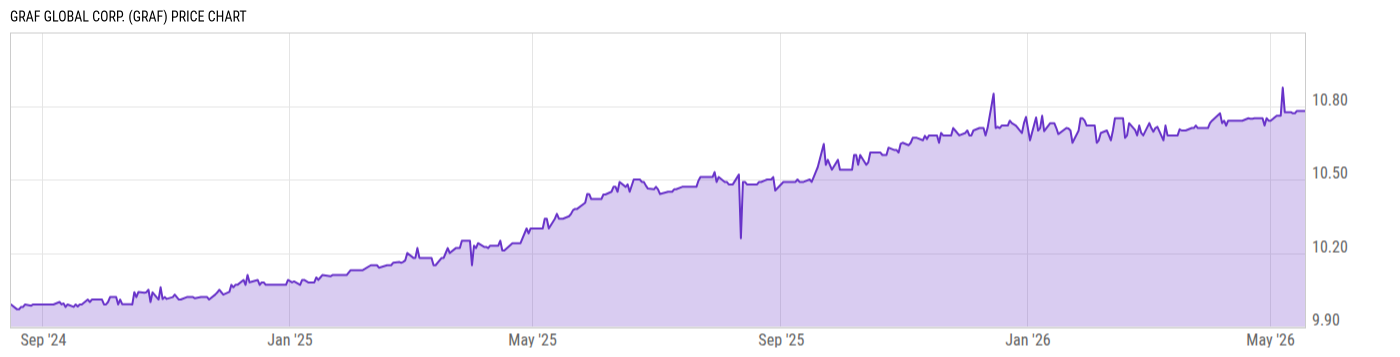 Price Chart