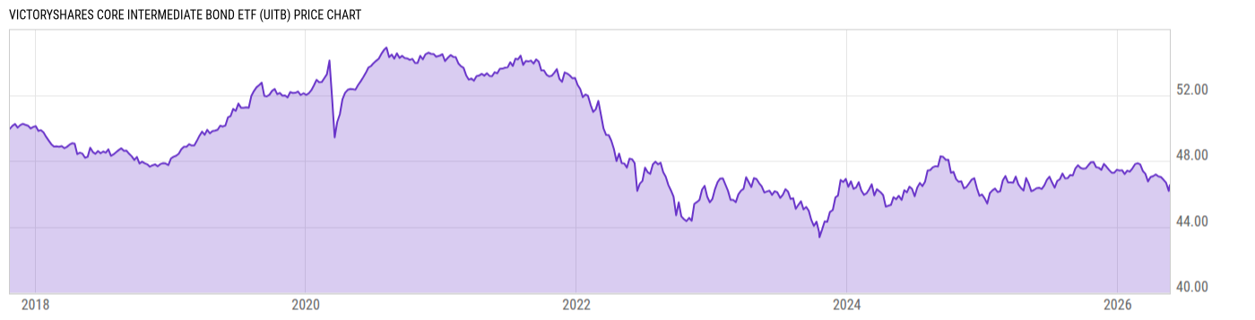 Price Chart