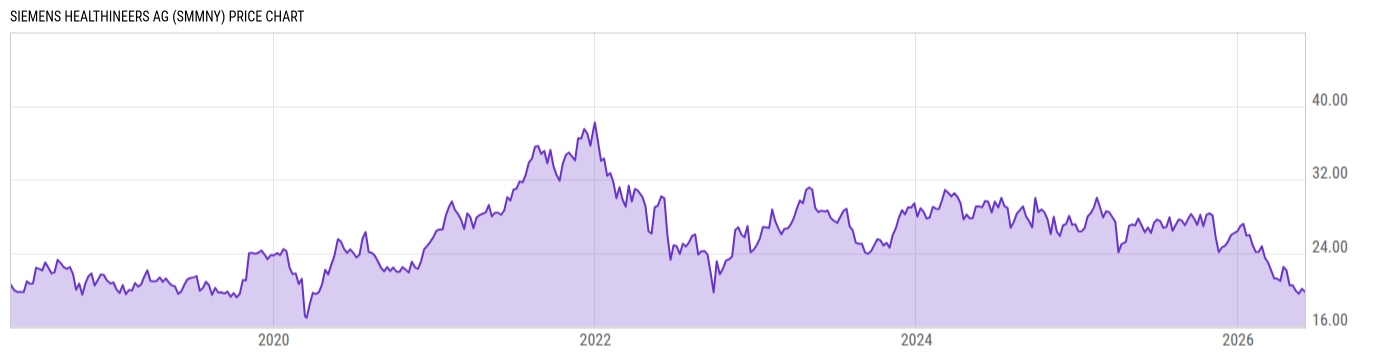Price Chart