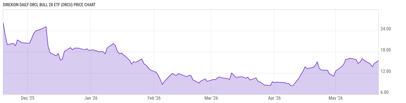 Price Chart