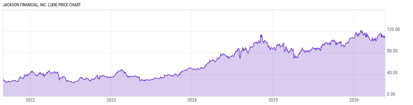 Price Chart