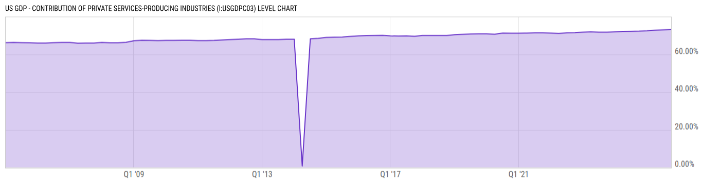Level Chart