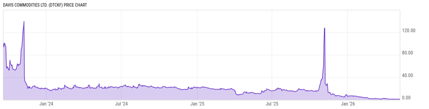 Price Chart