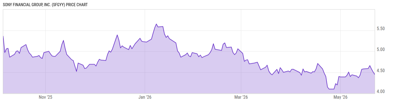 Price Chart