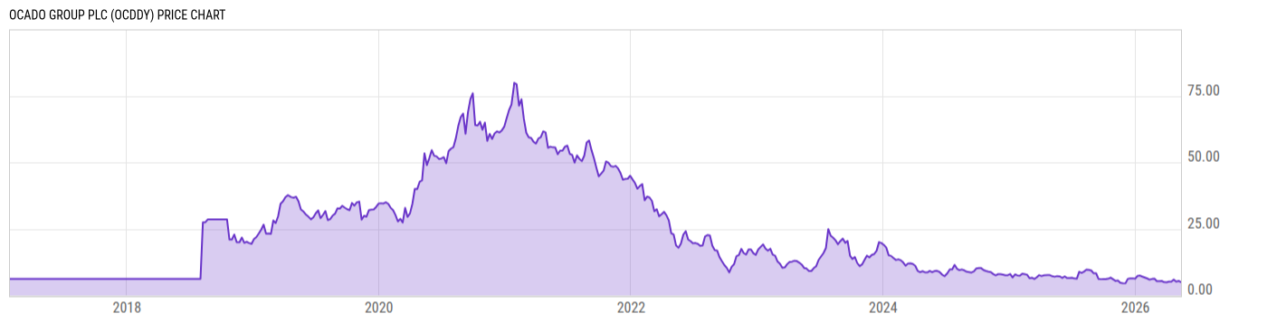 Price Chart