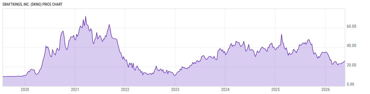 Price Chart
