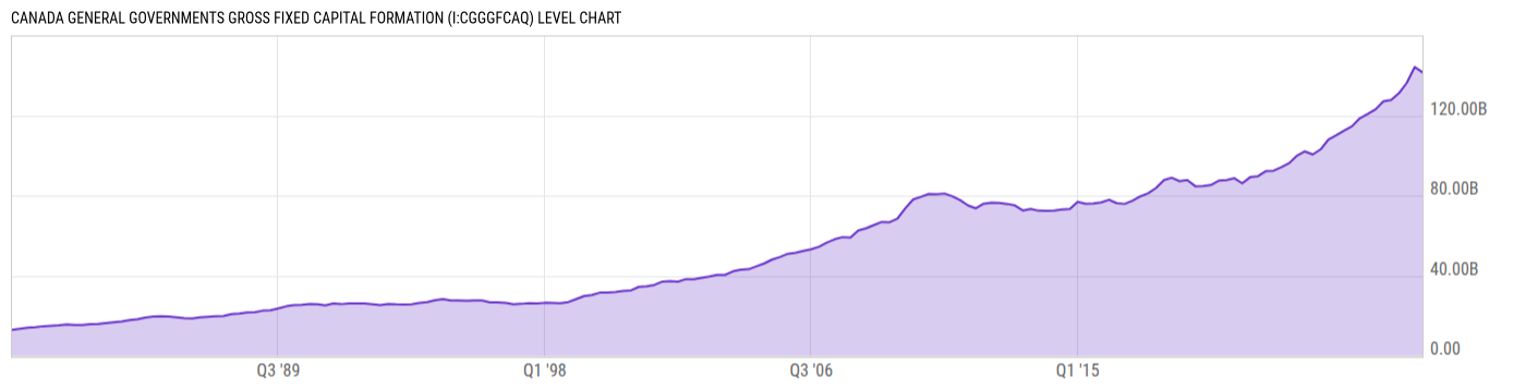 Level Chart