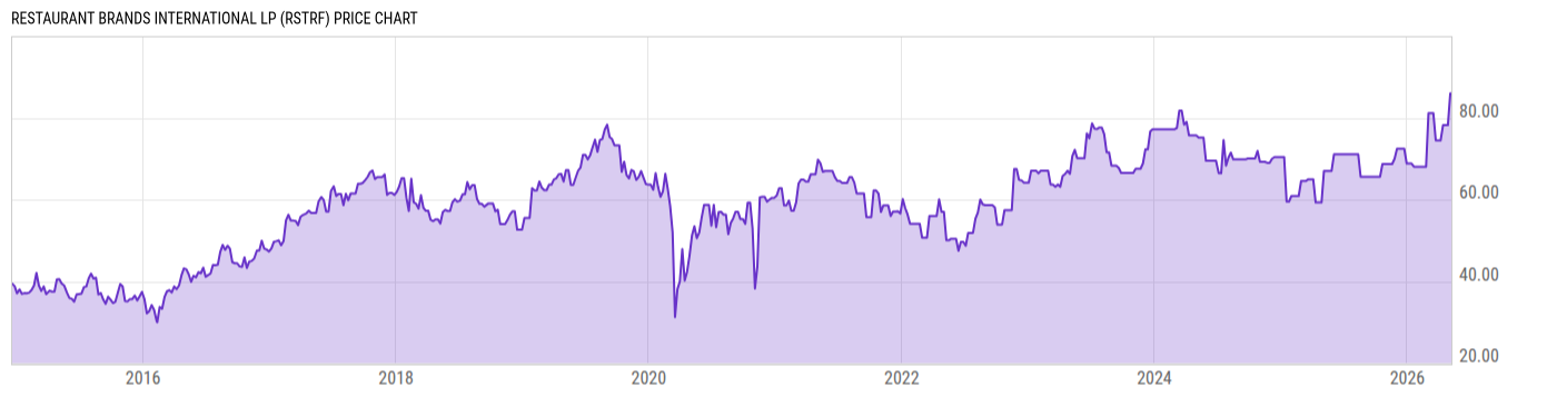 Price Chart