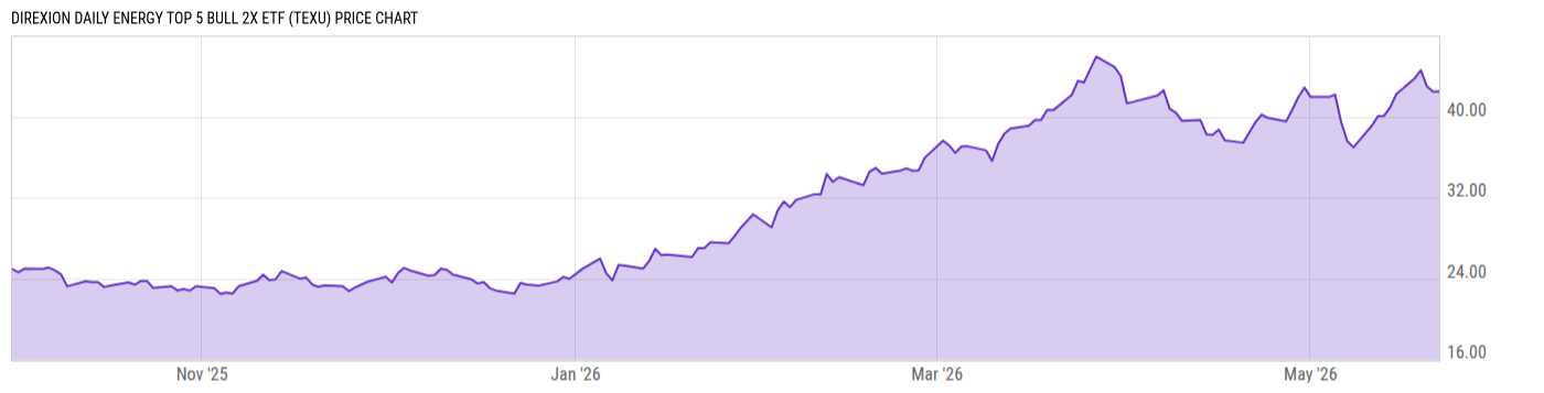 Price Chart