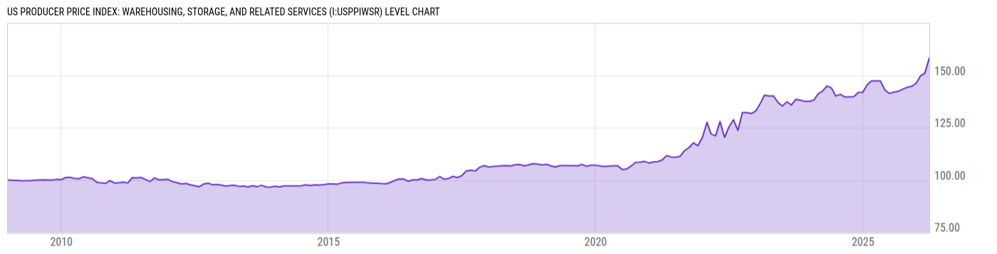 Level Chart