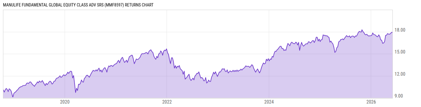 Returns Chart