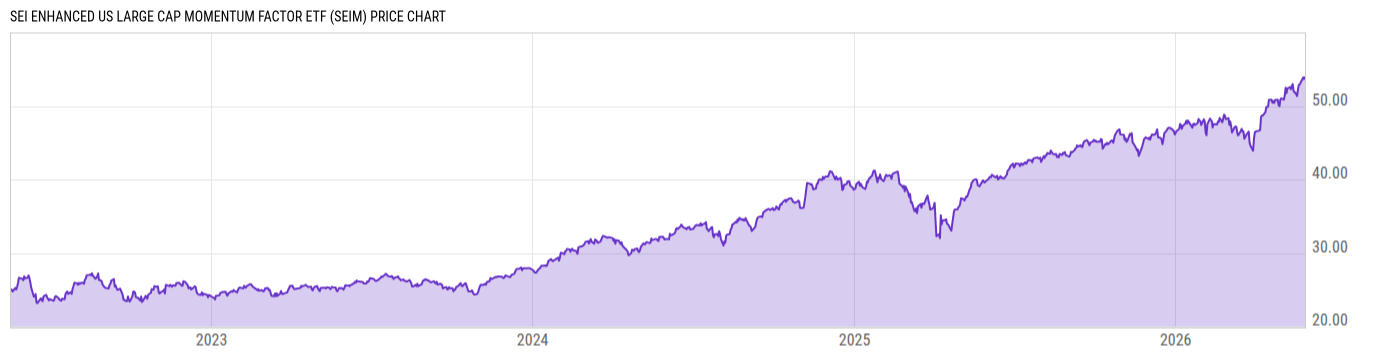 Price Chart