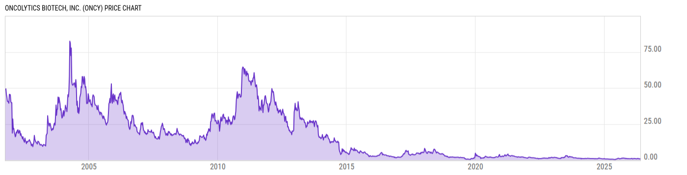 Price Chart