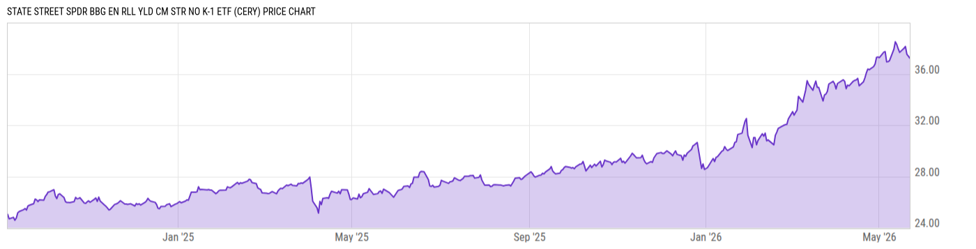 Price Chart