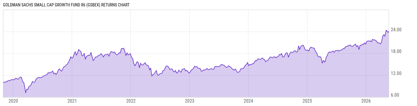 Returns Chart