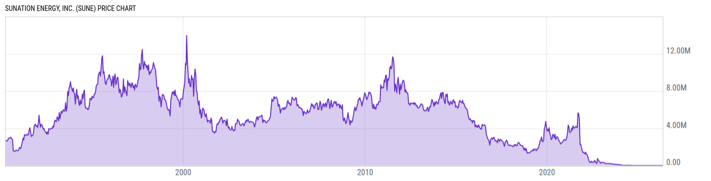 Price Chart