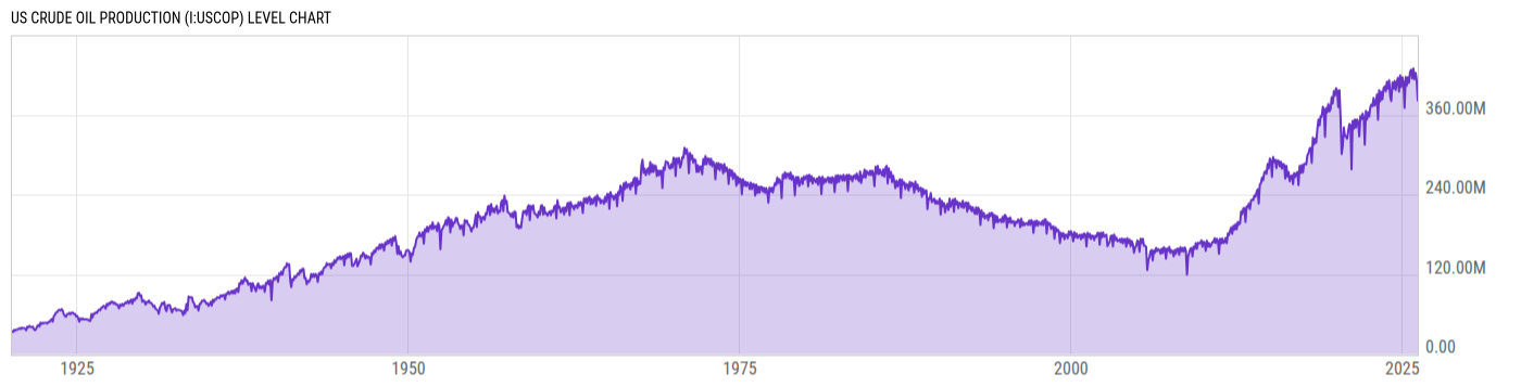 Level Chart