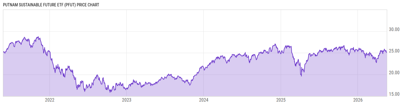 Price Chart