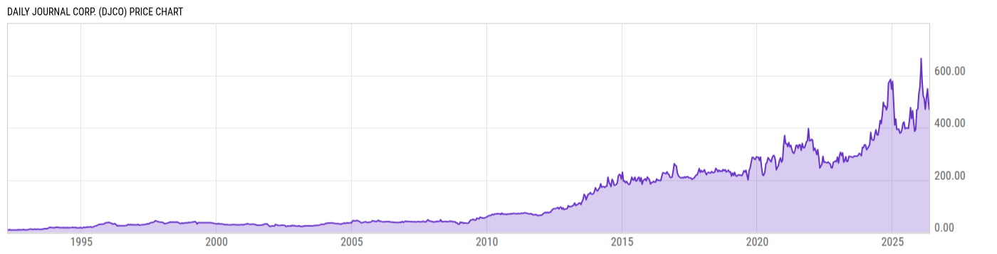 Price Chart
