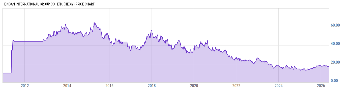 Price Chart