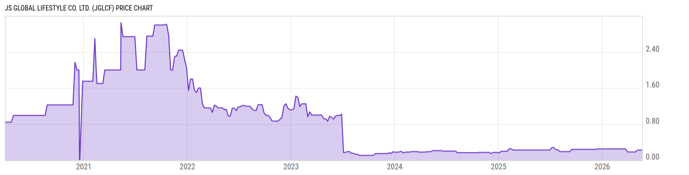Price Chart