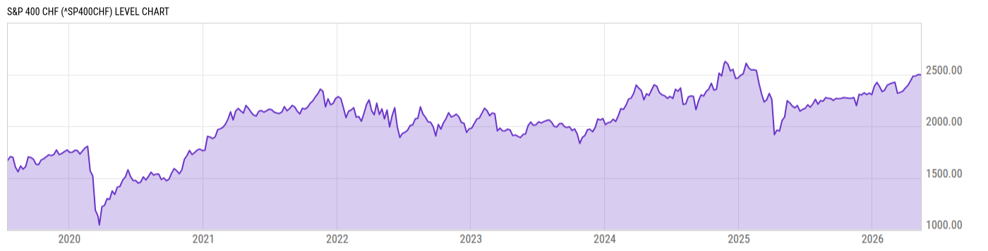 Level Chart
