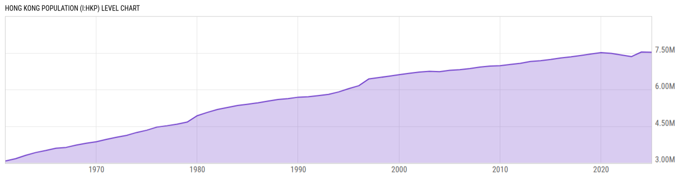 Level Chart